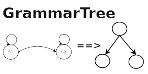 GrammarTree: Grammar to Abstract Syntax Tree generic parser for JavaScript, Python and PHP (IN PROGRESS)